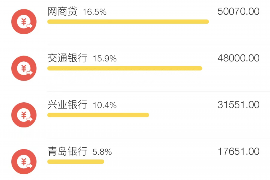 新乐讨债公司成功追回消防工程公司欠款108万成功案例